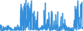 KN 29209010 /Exporte /Einheit = Preise (Euro/Tonne) /Partnerland: Russland /Meldeland: Eur27_2020 /29209010:Ester der SchwefelsÃ¤ure und Ester der KohlensÃ¤ure, Ihre Salze und Ihre Halogen-, Sulfo-, Nitro- Oder Nitrosoderivate