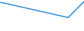 KN 29209010 /Exporte /Einheit = Preise (Euro/Tonne) /Partnerland: Turkmenistan /Meldeland: Europäische Union /29209010:Ester der SchwefelsÃ¤ure und Ester der KohlensÃ¤ure, Ihre Salze und Ihre Halogen-, Sulfo-, Nitro- Oder Nitrosoderivate