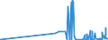 KN 29209010 /Exporte /Einheit = Preise (Euro/Tonne) /Partnerland: Usbekistan /Meldeland: Eur27_2020 /29209010:Ester der SchwefelsÃ¤ure und Ester der KohlensÃ¤ure, Ihre Salze und Ihre Halogen-, Sulfo-, Nitro- Oder Nitrosoderivate