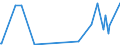 KN 29209010 /Exporte /Einheit = Preise (Euro/Tonne) /Partnerland: Kirgistan /Meldeland: Eur27_2020 /29209010:Ester der SchwefelsÃ¤ure und Ester der KohlensÃ¤ure, Ihre Salze und Ihre Halogen-, Sulfo-, Nitro- Oder Nitrosoderivate