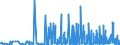 KN 29209010 /Exporte /Einheit = Preise (Euro/Tonne) /Partnerland: Marokko /Meldeland: Eur27_2020 /29209010:Ester der SchwefelsÃ¤ure und Ester der KohlensÃ¤ure, Ihre Salze und Ihre Halogen-, Sulfo-, Nitro- Oder Nitrosoderivate