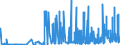 KN 29209010 /Exporte /Einheit = Preise (Euro/Tonne) /Partnerland: Tunesien /Meldeland: Eur27_2020 /29209010:Ester der SchwefelsÃ¤ure und Ester der KohlensÃ¤ure, Ihre Salze und Ihre Halogen-, Sulfo-, Nitro- Oder Nitrosoderivate
