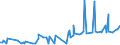 KN 29209010 /Exporte /Einheit = Preise (Euro/Tonne) /Partnerland: Sudan /Meldeland: Eur27_2020 /29209010:Ester der SchwefelsÃ¤ure und Ester der KohlensÃ¤ure, Ihre Salze und Ihre Halogen-, Sulfo-, Nitro- Oder Nitrosoderivate
