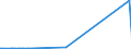 KN 29209010 /Exporte /Einheit = Preise (Euro/Tonne) /Partnerland: Mauretanien /Meldeland: Eur27_2020 /29209010:Ester der SchwefelsÃ¤ure und Ester der KohlensÃ¤ure, Ihre Salze und Ihre Halogen-, Sulfo-, Nitro- Oder Nitrosoderivate