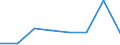 KN 29209080 /Exporte /Einheit = Preise (Euro/Tonne) /Partnerland: Belgien/Luxemburg /Meldeland: Eur27 /29209080:Ester der Anorganischen Saeuren und Ihre Salze; Ihre Halogen-, Sulfo-, Nitro- Oder Nitrosoderivate (Ausg. Ester der Halogenwasserstoffsaeuren und der Phosphorsaeuren, Thiophosphorsaeureester [phosphorothioate], Ester der Schwefelsaeure und der Kohlensaeure, Ihre Salze und Ihre Halogen-, Sulfo-, Nitro- Oder Nitrosoderivate, Dimethylphosphonat [dimethylphosphit] und Trimethylphosphit [trimethoxyphosphin])