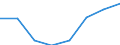 CN 29209080 /Exports /Unit = Prices (Euro/ton) /Partner: Poland /Reporter: Eur27 /29209080:Esters of Inorganic Acids and Their Salts; Their Halogenated, Sulphonated, Nitrated or Nitrosated Derivatives (Excl. Esters of Hydrogen Halides, Phosphoric Esters, Sulphuric Esters, Carbonic Esters and Thiophosphoric Esters `phosphorothioates` and Their Salts, and Their Halogenated, Sulphonated, Nitrated or Nitrosated Derivatives, Dimethyl Phosphonate `dimethyl Phosphite` and Trimethyl Phosphite `trimethoxyphosphine`)