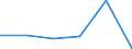 CN 29209080 /Exports /Unit = Prices (Euro/ton) /Partner: Russia /Reporter: Eur27 /29209080:Esters of Inorganic Acids and Their Salts; Their Halogenated, Sulphonated, Nitrated or Nitrosated Derivatives (Excl. Esters of Hydrogen Halides, Phosphoric Esters, Sulphuric Esters, Carbonic Esters and Thiophosphoric Esters `phosphorothioates` and Their Salts, and Their Halogenated, Sulphonated, Nitrated or Nitrosated Derivatives, Dimethyl Phosphonate `dimethyl Phosphite` and Trimethyl Phosphite `trimethoxyphosphine`)