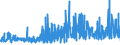 CN 2920 /Exports /Unit = Prices (Euro/ton) /Partner: Greece /Reporter: Eur27_2020 /2920:Esters of Inorganic Acids of Non-metals and Their Salts; Their Halogenated, Sulphonated, Nitrated or Nitrosated Derivatives (Excl. Esters of Hydrogen Halides and of Phosphoric Esters, Their Salts and Their Halogenated, Sulphonated, Nitrated or Nitrosated Derivatives)