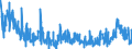 CN 2920 /Exports /Unit = Prices (Euro/ton) /Partner: Spain /Reporter: Eur27_2020 /2920:Esters of Inorganic Acids of Non-metals and Their Salts; Their Halogenated, Sulphonated, Nitrated or Nitrosated Derivatives (Excl. Esters of Hydrogen Halides and of Phosphoric Esters, Their Salts and Their Halogenated, Sulphonated, Nitrated or Nitrosated Derivatives)