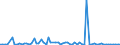 CN 2920 /Exports /Unit = Prices (Euro/ton) /Partner: United Kingdom(Northern Ireland) /Reporter: Eur27_2020 /2920:Esters of Inorganic Acids of Non-metals and Their Salts; Their Halogenated, Sulphonated, Nitrated or Nitrosated Derivatives (Excl. Esters of Hydrogen Halides and of Phosphoric Esters, Their Salts and Their Halogenated, Sulphonated, Nitrated or Nitrosated Derivatives)