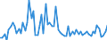 CN 2920 /Exports /Unit = Prices (Euro/ton) /Partner: United Kingdom(Excluding Northern Ireland) /Reporter: Eur27_2020 /2920:Esters of Inorganic Acids of Non-metals and Their Salts; Their Halogenated, Sulphonated, Nitrated or Nitrosated Derivatives (Excl. Esters of Hydrogen Halides and of Phosphoric Esters, Their Salts and Their Halogenated, Sulphonated, Nitrated or Nitrosated Derivatives)