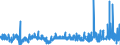 CN 2920 /Exports /Unit = Prices (Euro/ton) /Partner: Belgium /Reporter: Eur27_2020 /2920:Esters of Inorganic Acids of Non-metals and Their Salts; Their Halogenated, Sulphonated, Nitrated or Nitrosated Derivatives (Excl. Esters of Hydrogen Halides and of Phosphoric Esters, Their Salts and Their Halogenated, Sulphonated, Nitrated or Nitrosated Derivatives)