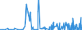 CN 2920 /Exports /Unit = Prices (Euro/ton) /Partner: Iceland /Reporter: Eur27_2020 /2920:Esters of Inorganic Acids of Non-metals and Their Salts; Their Halogenated, Sulphonated, Nitrated or Nitrosated Derivatives (Excl. Esters of Hydrogen Halides and of Phosphoric Esters, Their Salts and Their Halogenated, Sulphonated, Nitrated or Nitrosated Derivatives)