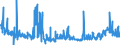 CN 2920 /Exports /Unit = Prices (Euro/ton) /Partner: Finland /Reporter: Eur27_2020 /2920:Esters of Inorganic Acids of Non-metals and Their Salts; Their Halogenated, Sulphonated, Nitrated or Nitrosated Derivatives (Excl. Esters of Hydrogen Halides and of Phosphoric Esters, Their Salts and Their Halogenated, Sulphonated, Nitrated or Nitrosated Derivatives)