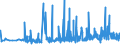 CN 2920 /Exports /Unit = Prices (Euro/ton) /Partner: Latvia /Reporter: Eur27_2020 /2920:Esters of Inorganic Acids of Non-metals and Their Salts; Their Halogenated, Sulphonated, Nitrated or Nitrosated Derivatives (Excl. Esters of Hydrogen Halides and of Phosphoric Esters, Their Salts and Their Halogenated, Sulphonated, Nitrated or Nitrosated Derivatives)