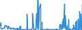 CN 2920 /Exports /Unit = Prices (Euro/ton) /Partner: Lithuania /Reporter: Eur27_2020 /2920:Esters of Inorganic Acids of Non-metals and Their Salts; Their Halogenated, Sulphonated, Nitrated or Nitrosated Derivatives (Excl. Esters of Hydrogen Halides and of Phosphoric Esters, Their Salts and Their Halogenated, Sulphonated, Nitrated or Nitrosated Derivatives)