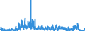CN 2920 /Exports /Unit = Prices (Euro/ton) /Partner: Poland /Reporter: Eur27_2020 /2920:Esters of Inorganic Acids of Non-metals and Their Salts; Their Halogenated, Sulphonated, Nitrated or Nitrosated Derivatives (Excl. Esters of Hydrogen Halides and of Phosphoric Esters, Their Salts and Their Halogenated, Sulphonated, Nitrated or Nitrosated Derivatives)