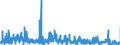 CN 2920 /Exports /Unit = Prices (Euro/ton) /Partner: Czech Rep. /Reporter: Eur27_2020 /2920:Esters of Inorganic Acids of Non-metals and Their Salts; Their Halogenated, Sulphonated, Nitrated or Nitrosated Derivatives (Excl. Esters of Hydrogen Halides and of Phosphoric Esters, Their Salts and Their Halogenated, Sulphonated, Nitrated or Nitrosated Derivatives)