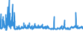 CN 2920 /Exports /Unit = Prices (Euro/ton) /Partner: Slovakia /Reporter: Eur27_2020 /2920:Esters of Inorganic Acids of Non-metals and Their Salts; Their Halogenated, Sulphonated, Nitrated or Nitrosated Derivatives (Excl. Esters of Hydrogen Halides and of Phosphoric Esters, Their Salts and Their Halogenated, Sulphonated, Nitrated or Nitrosated Derivatives)