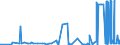 CN 2920 /Exports /Unit = Prices (Euro/ton) /Partner: Albania /Reporter: Eur27_2020 /2920:Esters of Inorganic Acids of Non-metals and Their Salts; Their Halogenated, Sulphonated, Nitrated or Nitrosated Derivatives (Excl. Esters of Hydrogen Halides and of Phosphoric Esters, Their Salts and Their Halogenated, Sulphonated, Nitrated or Nitrosated Derivatives)