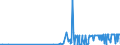 CN 2920 /Exports /Unit = Prices (Euro/ton) /Partner: Moldova /Reporter: Eur27_2020 /2920:Esters of Inorganic Acids of Non-metals and Their Salts; Their Halogenated, Sulphonated, Nitrated or Nitrosated Derivatives (Excl. Esters of Hydrogen Halides and of Phosphoric Esters, Their Salts and Their Halogenated, Sulphonated, Nitrated or Nitrosated Derivatives)