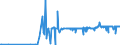 CN 2920 /Exports /Unit = Prices (Euro/ton) /Partner: Georgia /Reporter: Eur27_2020 /2920:Esters of Inorganic Acids of Non-metals and Their Salts; Their Halogenated, Sulphonated, Nitrated or Nitrosated Derivatives (Excl. Esters of Hydrogen Halides and of Phosphoric Esters, Their Salts and Their Halogenated, Sulphonated, Nitrated or Nitrosated Derivatives)