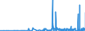 CN 2920 /Exports /Unit = Prices (Euro/ton) /Partner: Kasakhstan /Reporter: Eur27_2020 /2920:Esters of Inorganic Acids of Non-metals and Their Salts; Their Halogenated, Sulphonated, Nitrated or Nitrosated Derivatives (Excl. Esters of Hydrogen Halides and of Phosphoric Esters, Their Salts and Their Halogenated, Sulphonated, Nitrated or Nitrosated Derivatives)