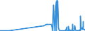 CN 2920 /Exports /Unit = Prices (Euro/ton) /Partner: Uzbekistan /Reporter: Eur27_2020 /2920:Esters of Inorganic Acids of Non-metals and Their Salts; Their Halogenated, Sulphonated, Nitrated or Nitrosated Derivatives (Excl. Esters of Hydrogen Halides and of Phosphoric Esters, Their Salts and Their Halogenated, Sulphonated, Nitrated or Nitrosated Derivatives)