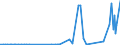 CN 2920 /Exports /Unit = Prices (Euro/ton) /Partner: Kyrghistan /Reporter: Eur27_2020 /2920:Esters of Inorganic Acids of Non-metals and Their Salts; Their Halogenated, Sulphonated, Nitrated or Nitrosated Derivatives (Excl. Esters of Hydrogen Halides and of Phosphoric Esters, Their Salts and Their Halogenated, Sulphonated, Nitrated or Nitrosated Derivatives)