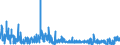 CN 2920 /Exports /Unit = Prices (Euro/ton) /Partner: Slovenia /Reporter: Eur27_2020 /2920:Esters of Inorganic Acids of Non-metals and Their Salts; Their Halogenated, Sulphonated, Nitrated or Nitrosated Derivatives (Excl. Esters of Hydrogen Halides and of Phosphoric Esters, Their Salts and Their Halogenated, Sulphonated, Nitrated or Nitrosated Derivatives)