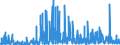 CN 2920 /Exports /Unit = Prices (Euro/ton) /Partner: Croatia /Reporter: Eur27_2020 /2920:Esters of Inorganic Acids of Non-metals and Their Salts; Their Halogenated, Sulphonated, Nitrated or Nitrosated Derivatives (Excl. Esters of Hydrogen Halides and of Phosphoric Esters, Their Salts and Their Halogenated, Sulphonated, Nitrated or Nitrosated Derivatives)