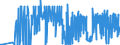 CN 2920 /Exports /Unit = Prices (Euro/ton) /Partner: Bosnia-herz. /Reporter: Eur27_2020 /2920:Esters of Inorganic Acids of Non-metals and Their Salts; Their Halogenated, Sulphonated, Nitrated or Nitrosated Derivatives (Excl. Esters of Hydrogen Halides and of Phosphoric Esters, Their Salts and Their Halogenated, Sulphonated, Nitrated or Nitrosated Derivatives)