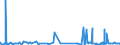 CN 2920 /Exports /Unit = Prices (Euro/ton) /Partner: Ivory Coast /Reporter: Eur27_2020 /2920:Esters of Inorganic Acids of Non-metals and Their Salts; Their Halogenated, Sulphonated, Nitrated or Nitrosated Derivatives (Excl. Esters of Hydrogen Halides and of Phosphoric Esters, Their Salts and Their Halogenated, Sulphonated, Nitrated or Nitrosated Derivatives)