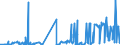CN 2920 /Exports /Unit = Prices (Euro/ton) /Partner: Nigeria /Reporter: Eur27_2020 /2920:Esters of Inorganic Acids of Non-metals and Their Salts; Their Halogenated, Sulphonated, Nitrated or Nitrosated Derivatives (Excl. Esters of Hydrogen Halides and of Phosphoric Esters, Their Salts and Their Halogenated, Sulphonated, Nitrated or Nitrosated Derivatives)