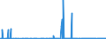 CN 29211100 /Exports /Unit = Prices (Euro/suppl. units) /Partner: Portugal /Reporter: Eur27_2020 /29211100:Methylamine, Dimethylamine or Trimethylamine and Their Salts