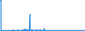 CN 29211100 /Exports /Unit = Prices (Euro/suppl. units) /Partner: Spain /Reporter: Eur27_2020 /29211100:Methylamine, Dimethylamine or Trimethylamine and Their Salts