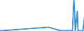 CN 29211100 /Exports /Unit = Prices (Euro/suppl. units) /Partner: Luxembourg /Reporter: Eur27_2020 /29211100:Methylamine, Dimethylamine or Trimethylamine and Their Salts