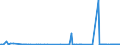 CN 29211100 /Exports /Unit = Prices (Euro/suppl. units) /Partner: Norway /Reporter: Eur27_2020 /29211100:Methylamine, Dimethylamine or Trimethylamine and Their Salts
