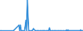 CN 29211100 /Exports /Unit = Prices (Euro/suppl. units) /Partner: Sweden /Reporter: Eur27_2020 /29211100:Methylamine, Dimethylamine or Trimethylamine and Their Salts
