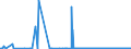 CN 29211100 /Exports /Unit = Prices (Euro/suppl. units) /Partner: Finland /Reporter: Eur27_2020 /29211100:Methylamine, Dimethylamine or Trimethylamine and Their Salts