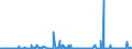 CN 29211100 /Exports /Unit = Prices (Euro/suppl. units) /Partner: Switzerland /Reporter: Eur27_2020 /29211100:Methylamine, Dimethylamine or Trimethylamine and Their Salts