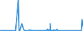 CN 29211100 /Exports /Unit = Prices (Euro/suppl. units) /Partner: Turkey /Reporter: Eur27_2020 /29211100:Methylamine, Dimethylamine or Trimethylamine and Their Salts