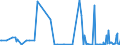 CN 29211100 /Exports /Unit = Prices (Euro/suppl. units) /Partner: Estonia /Reporter: Eur27_2020 /29211100:Methylamine, Dimethylamine or Trimethylamine and Their Salts