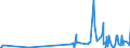CN 29211100 /Exports /Unit = Prices (Euro/suppl. units) /Partner: Latvia /Reporter: Eur27_2020 /29211100:Methylamine, Dimethylamine or Trimethylamine and Their Salts