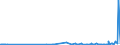 CN 29211100 /Exports /Unit = Prices (Euro/suppl. units) /Partner: Lithuania /Reporter: Eur27_2020 /29211100:Methylamine, Dimethylamine or Trimethylamine and Their Salts