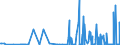 CN 29211100 /Exports /Unit = Prices (Euro/suppl. units) /Partner: Czech Rep. /Reporter: Eur27_2020 /29211100:Methylamine, Dimethylamine or Trimethylamine and Their Salts