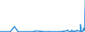 CN 29211100 /Exports /Unit = Prices (Euro/suppl. units) /Partner: Slovakia /Reporter: Eur27_2020 /29211100:Methylamine, Dimethylamine or Trimethylamine and Their Salts