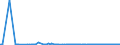CN 29211100 /Exports /Unit = Prices (Euro/suppl. units) /Partner: Hungary /Reporter: Eur27_2020 /29211100:Methylamine, Dimethylamine or Trimethylamine and Their Salts