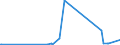 CN 29211100 /Exports /Unit = Prices (Euro/suppl. units) /Partner: Albania /Reporter: Eur27_2020 /29211100:Methylamine, Dimethylamine or Trimethylamine and Their Salts