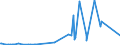 CN 29211100 /Exports /Unit = Prices (Euro/suppl. units) /Partner: Belarus /Reporter: Eur27_2020 /29211100:Methylamine, Dimethylamine or Trimethylamine and Their Salts